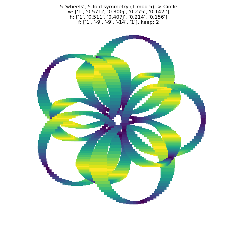 a larger image of the cycling line width simulation using lines perpendicular to the y-axis